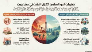 بنود الاتفاق بين السلطة المحلية وحلف قبائل حضرموت