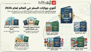 أقوى الجوازات في العام 2026