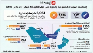 حصاد الهجمات والمسيرات في دول الخليج