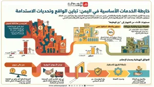 خارطة الخدمات الأساسية في اليمن