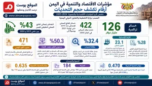 تحديات تواجه الاقتصاد في اليمن