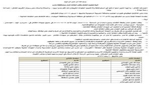 إقرار آلية وقف إطلاق النار بمأرب ونهم والبيضاء (نص الاتفاق)