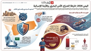 تقرير للكونجرس: صراع اليمن يدخل مرحلة التعقيد وملف الحوثيين شائك والسعودية تحولت لداعم (ترجمة خاصة)