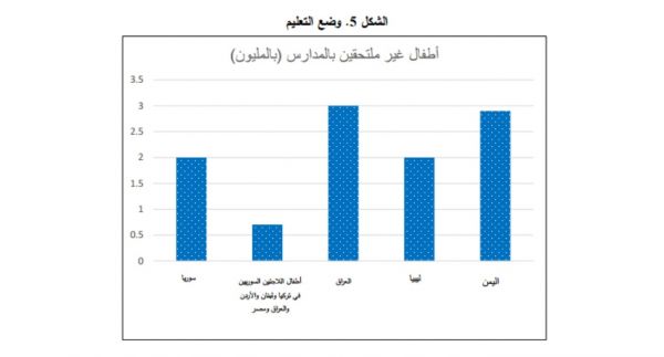 تقرير حديث للبنك الدولي: 80% من السكان في اليمن فقراء ونمو الانتاج المحلي يسجل صفر خلال العام 2015م