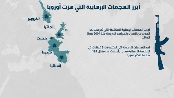 أبرز الهجمات الإرهابية التي هزت أوروبا منذ 2004 (انفوجرافيك)