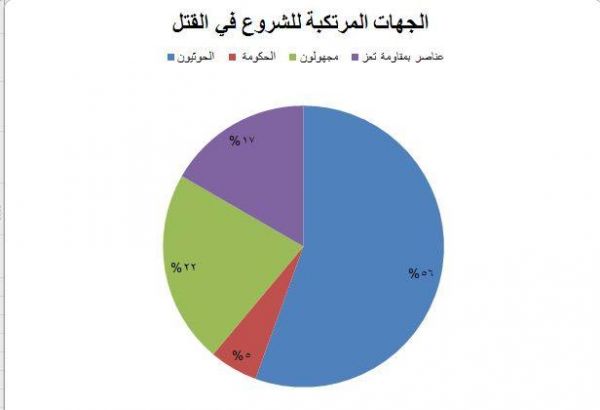 نقابة الصحفيين توثق 130 حالة انتهاك للحريات الإعلامية خلال النصف الأول من العام 2017