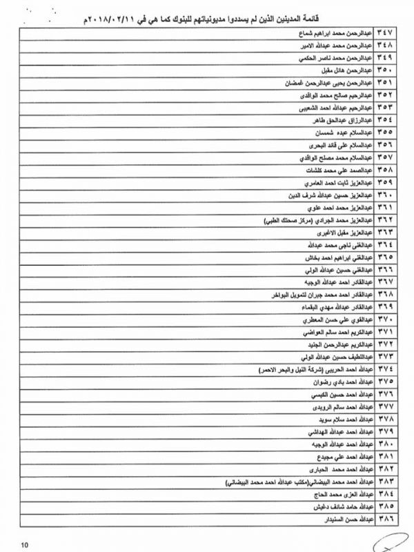 تعميم حوثي بمنع التعامل ماليا مع 697 شركة ورجل أعمال في صنعاء