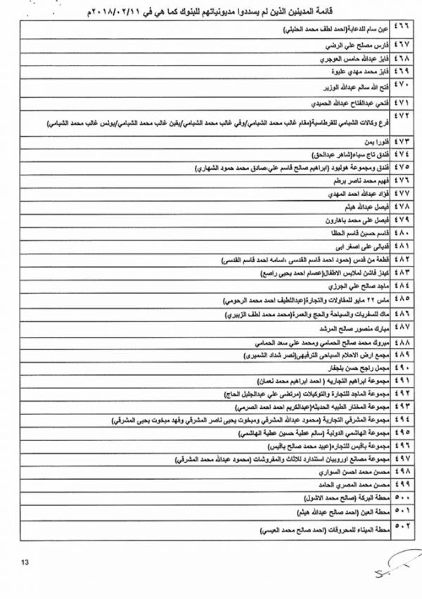 تعميم حوثي بمنع التعامل ماليا مع 697 شركة ورجل أعمال في صنعاء