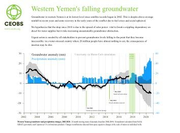 تقرير: نضوب المياه الجوفية يعيق ثورة الطاقة الشمسية في اليمن (ترجمة خاصة)