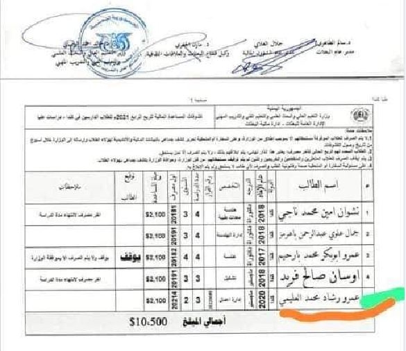 وثائق تكشف استحواذ أبناء المسؤولين في الشرعية على قائمة المنح الدراسية في الخارج