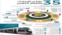 ابرز انجازات 4 عقود من العمل الجماعي المشترك لدول الخليج (انفوجرافيك)
