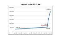 تقرير حديث للبنك الدولي: 80% من السكان في اليمن فقراء ونمو الانتاج المحلي يسجل صفر خلال العام 2015م