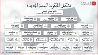 من هم وزراء الحكومة الجديدة في اليمن .. أبرز الأسماء والمعلومات؟